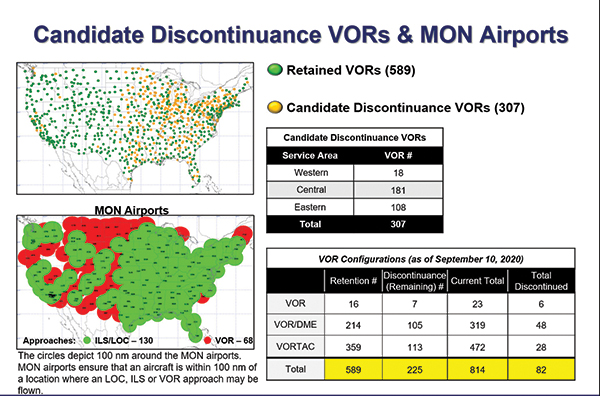 Understanding VOR in the Era of GPS - King Air